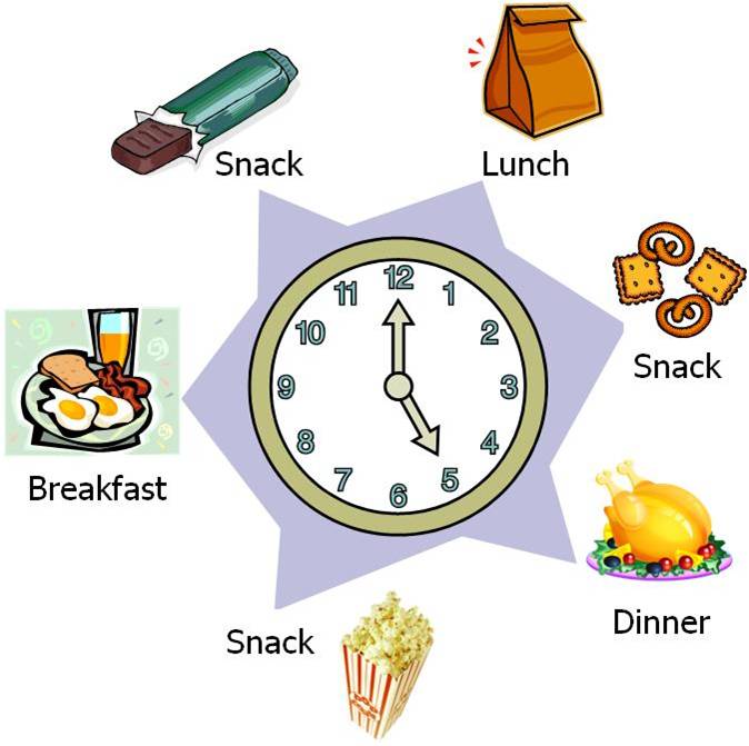 maaltijden per dag intermittent fasting