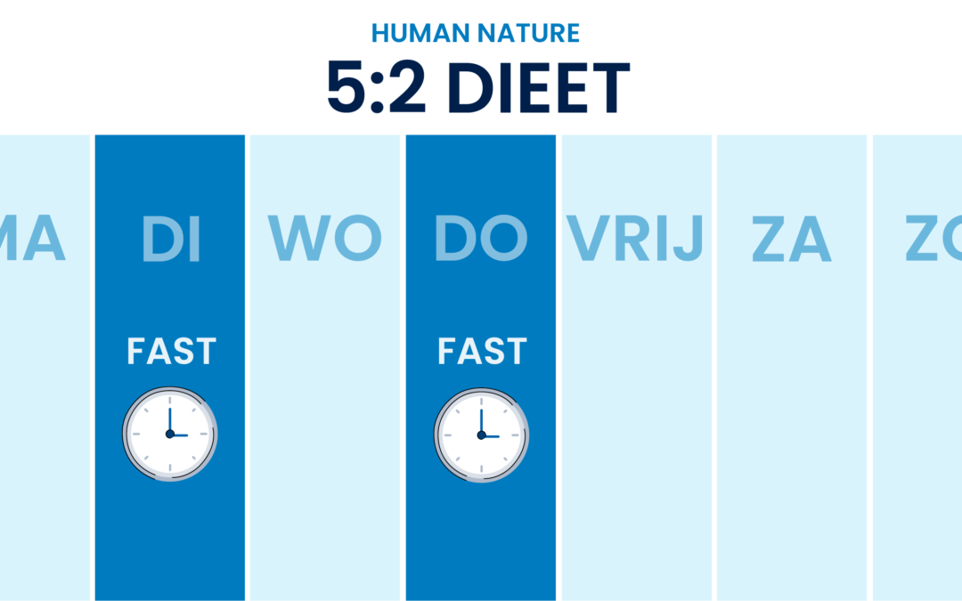 5/2 dieet intermittent fasting schema