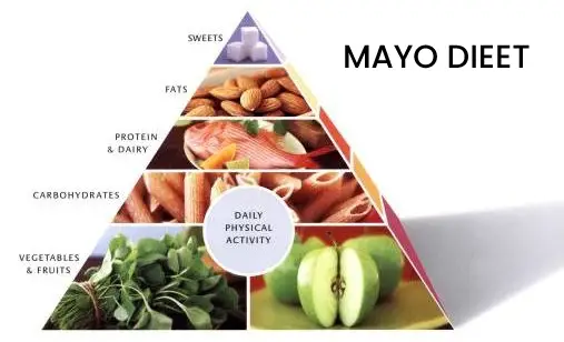 mayo-dieet-banner